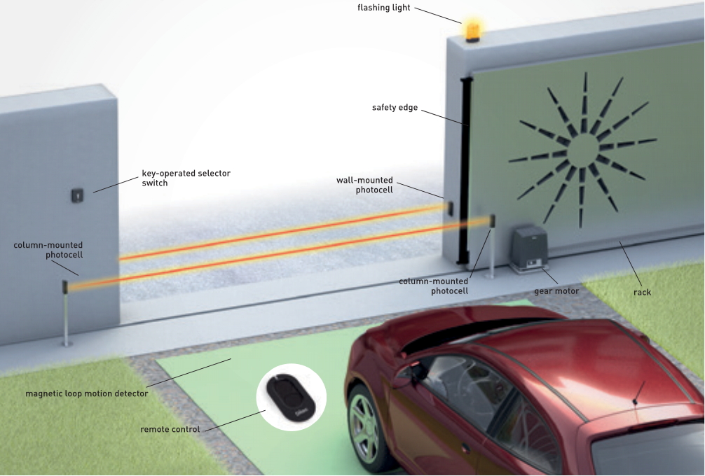 Automatic Gate - Image 2